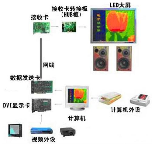 读懂LED显示屏常用的数据名词